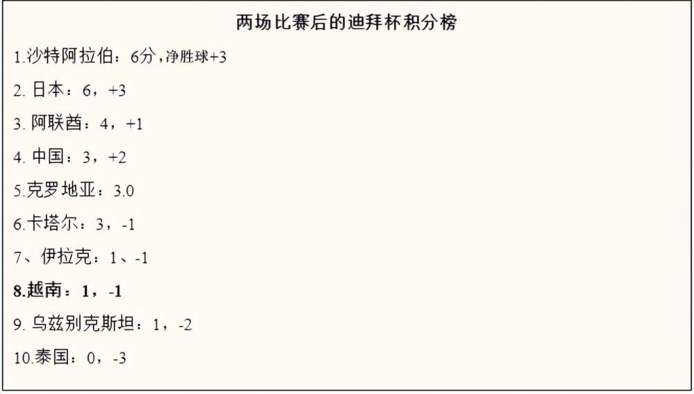 这项协议的签署，将使双方的合作关系达到令人难以置信的42年，并继续巩固其作为英超和利物浦俱乐部历史上最长合作关系的地位。